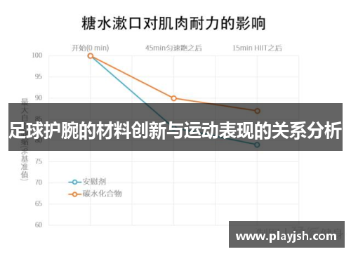 足球护腕的材料创新与运动表现的关系分析